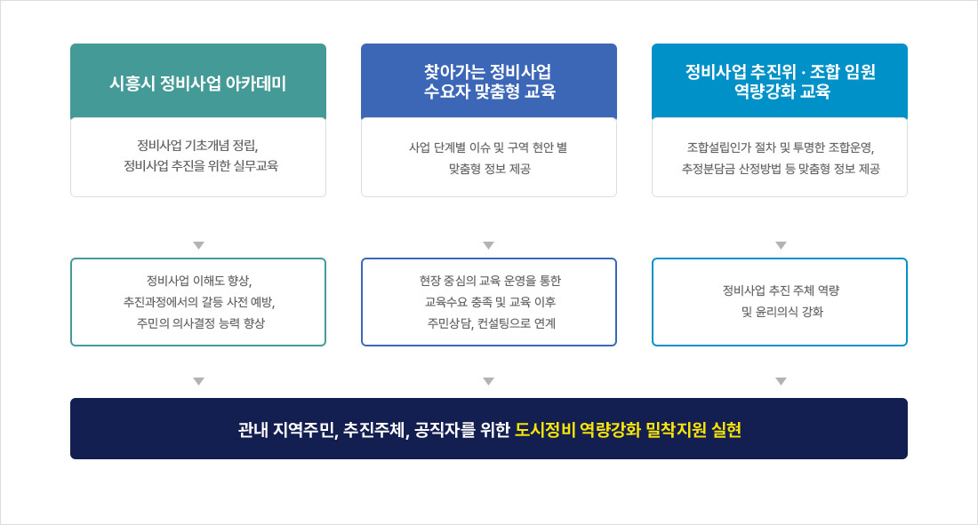 교육구성 이미지